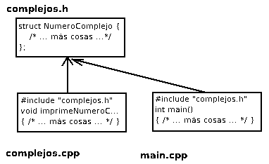 Dependencias entre módulos